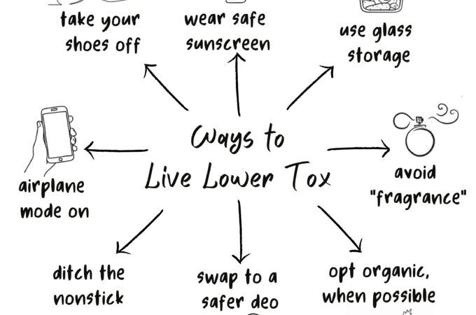 Simple Ways to Live Lower Tox That Won’t Break the Bank!